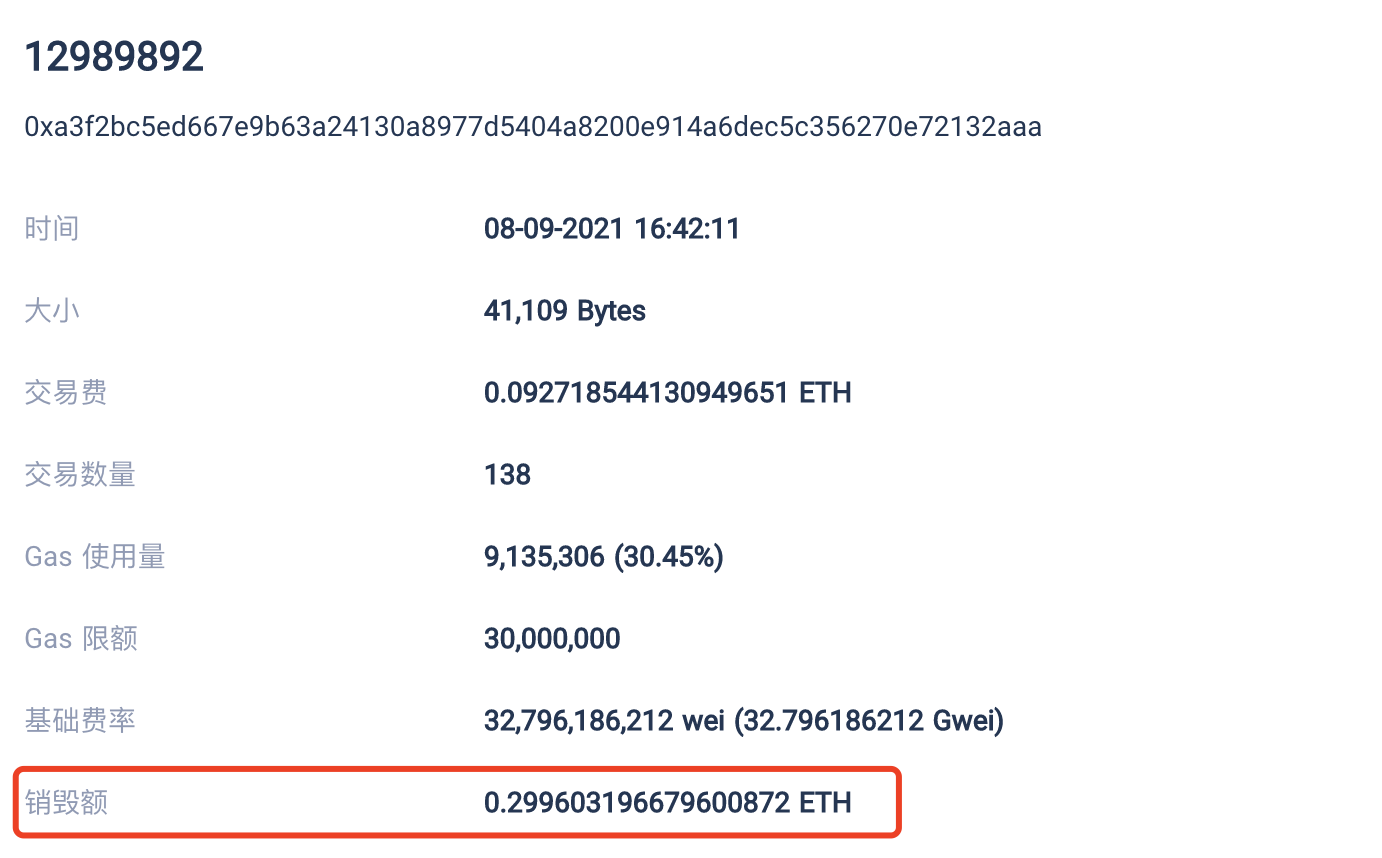 以太坊每个区块燃烧多少个 ETH？