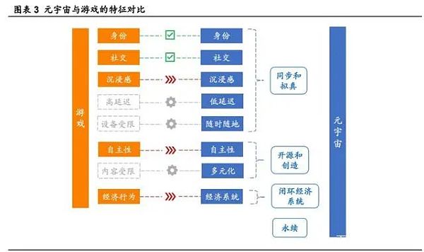 元宇宙研报：剑指互联网的“终极形态”