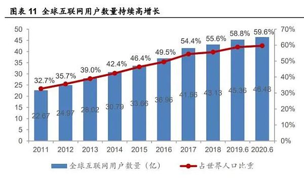 元宇宙研报：剑指互联网的“终极形态”