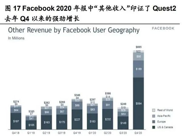 元宇宙研报：剑指互联网的“终极形态”