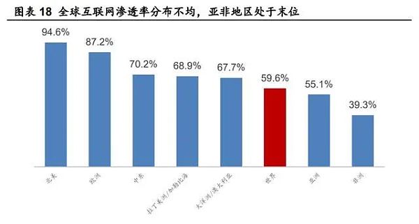 元宇宙研报：剑指互联网的“终极形态”