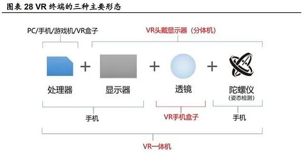 元宇宙研报：剑指互联网的“终极形态”