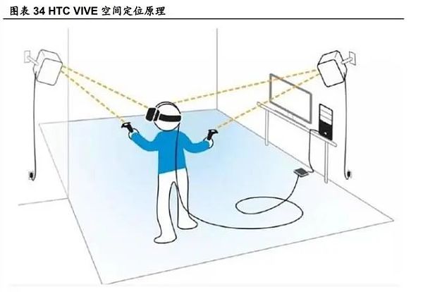 元宇宙研报：剑指互联网的“终极形态”