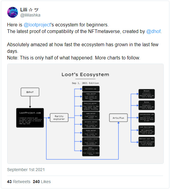 Loot：一场前所未有的开放性实验