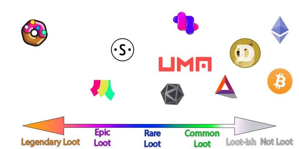 一文读懂 Loot：为什么它是重要的新型资产类别？