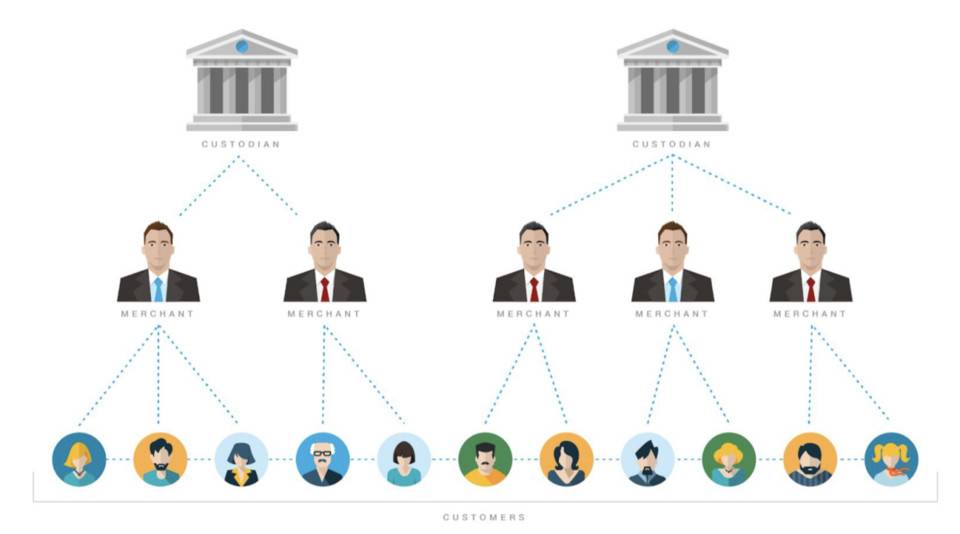 HashKey：读懂比特币资产桥映射代币模式及其演化