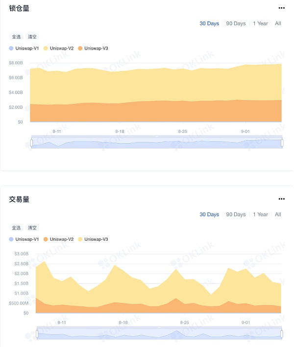 美国SEC将如何对Uniswap”开刀“？