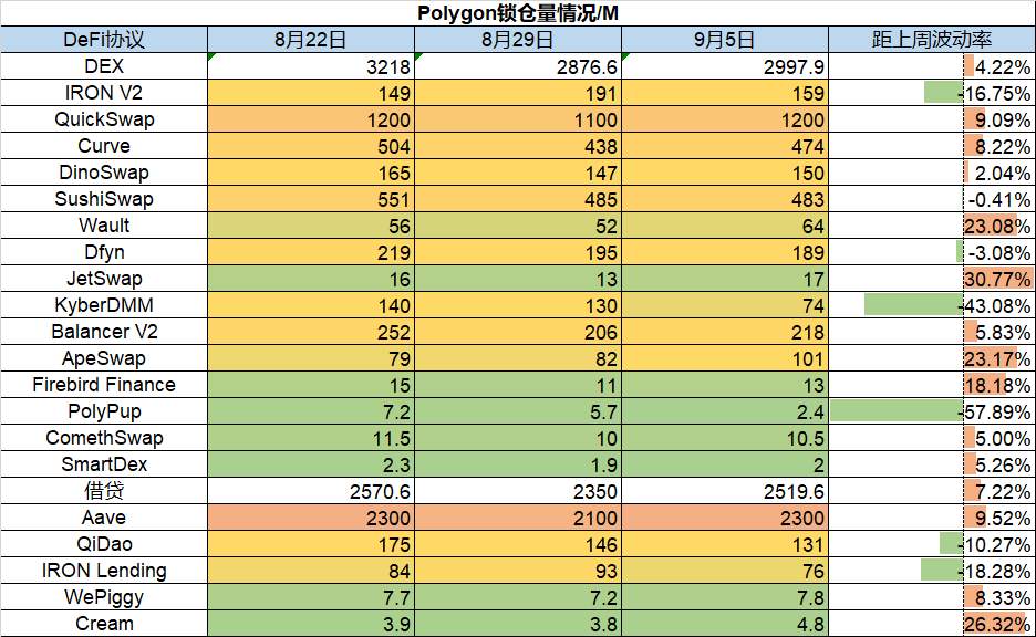 Foresight Ventures数据洞察：比特币以太坊交易活跃，Loot力压NFT市场