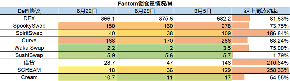 Foresight Ventures数据洞察：比特币以太坊交易活跃，Loot力压NFT市场