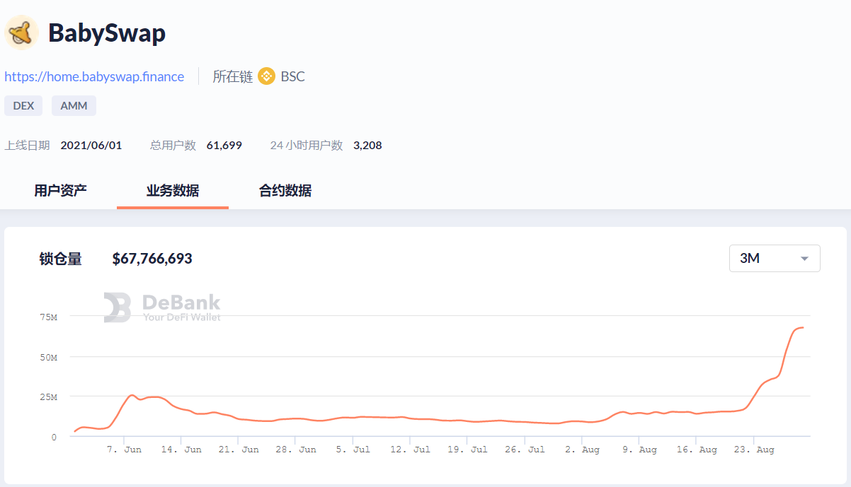 Foresight Ventures数据洞察：比特币以太坊交易活跃，Loot力压NFT市场