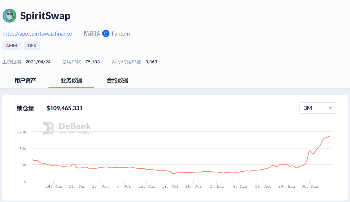 Foresight Ventures数据洞察：比特币以太坊交易活跃，Loot力压NFT市场