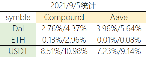 Foresight Ventures数据洞察：比特币以太坊交易活跃，Loot力压NFT市场