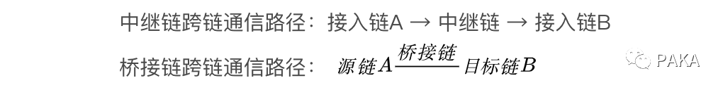 万字深度报告：将孤岛连成大陆，跨链技术及应用形态全景图