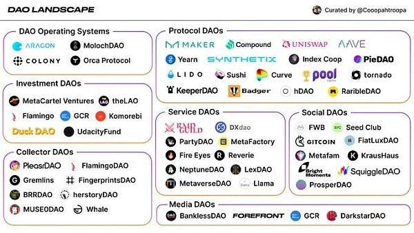 解析去中心化自治组织 DAO 的操作系统以及与社会资本间的关系