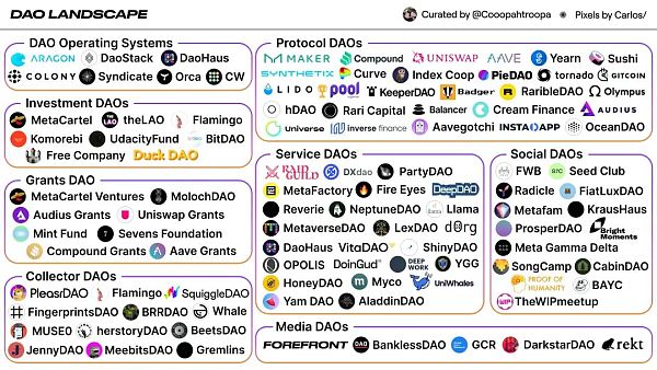 解析去中心化自治组织 DAO 的操作系统以及与社会资本间的关系