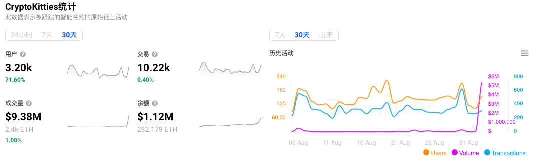 头像类NFT崩盘在即？罪魁祸首竟是Loot！