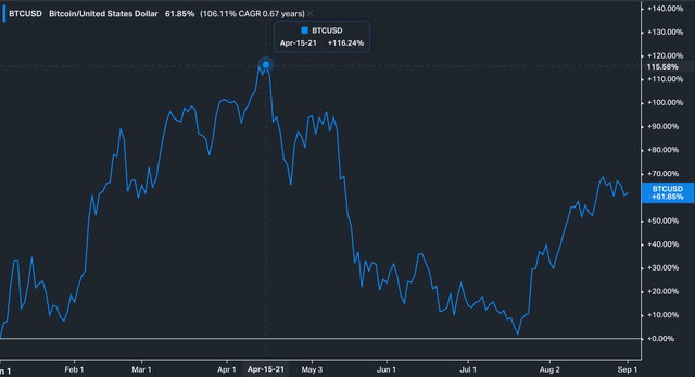 BTC 积极买入还是落袋为安？先等等双底