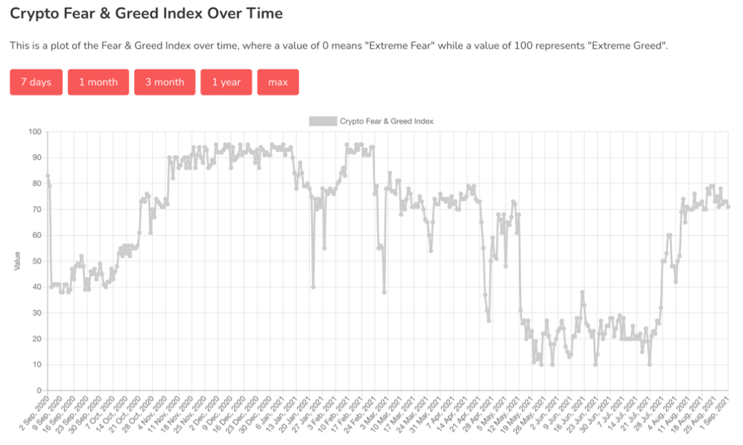 BTC 积极买入还是落袋为安？先等等双底