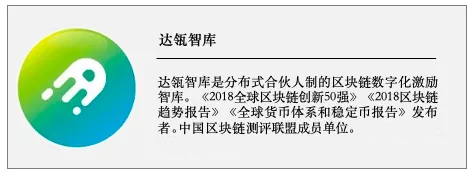 BTC 积极买入还是落袋为安？先等等双底