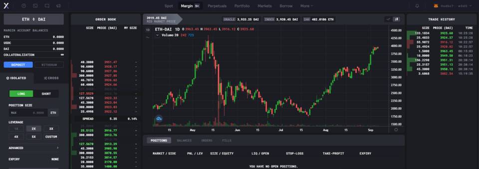 头等仓研报：深度解析 dYdX 产品机制、发展现状与经济模型