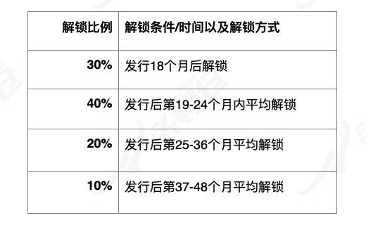 头等仓研报：深度解析 dYdX 产品机制、发展现状与经济模型