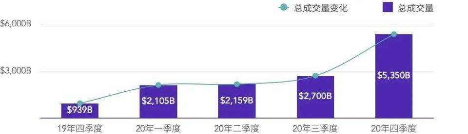 头等仓研报：深度解析 dYdX 产品机制、发展现状与经济模型