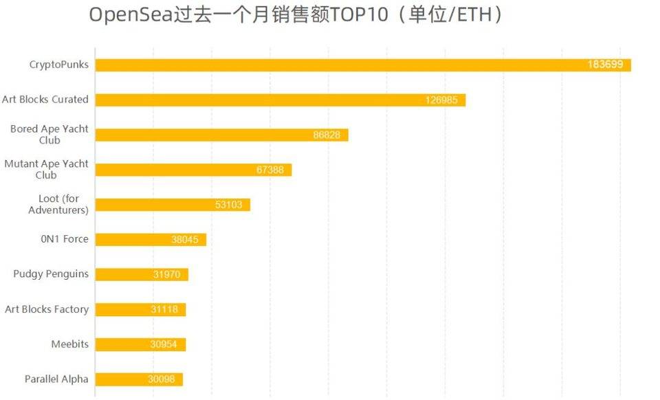 头像NFT售价创历史新高，为什么一个图片能卖那么贵？