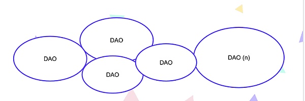 以太坊的工具：深度解析DAO组织