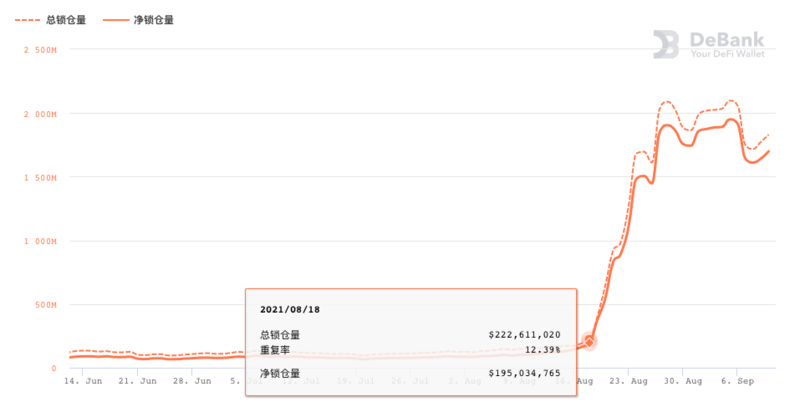 剖析公链 Avalanche 杀出重围的四大原因