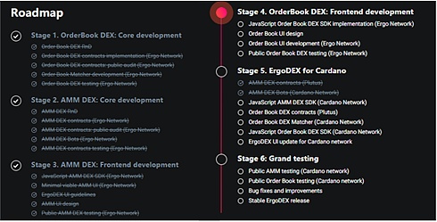 梳理 Cardano 生态交易平台：谁才是 DEX 之王