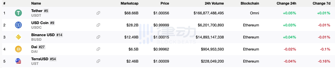 Terra：一场应用链与通用公链的对决