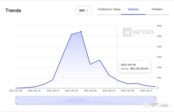 Loot：以集体想象力为上限、推动 NFT 范式转变