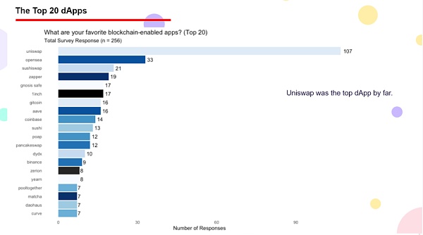 从8张图表和10个观点中观察DAO组织的现状与未来