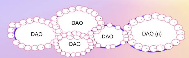 Gitcoin DAO 报告速读：400 余位从业者眼中的 DAO 是什么样？