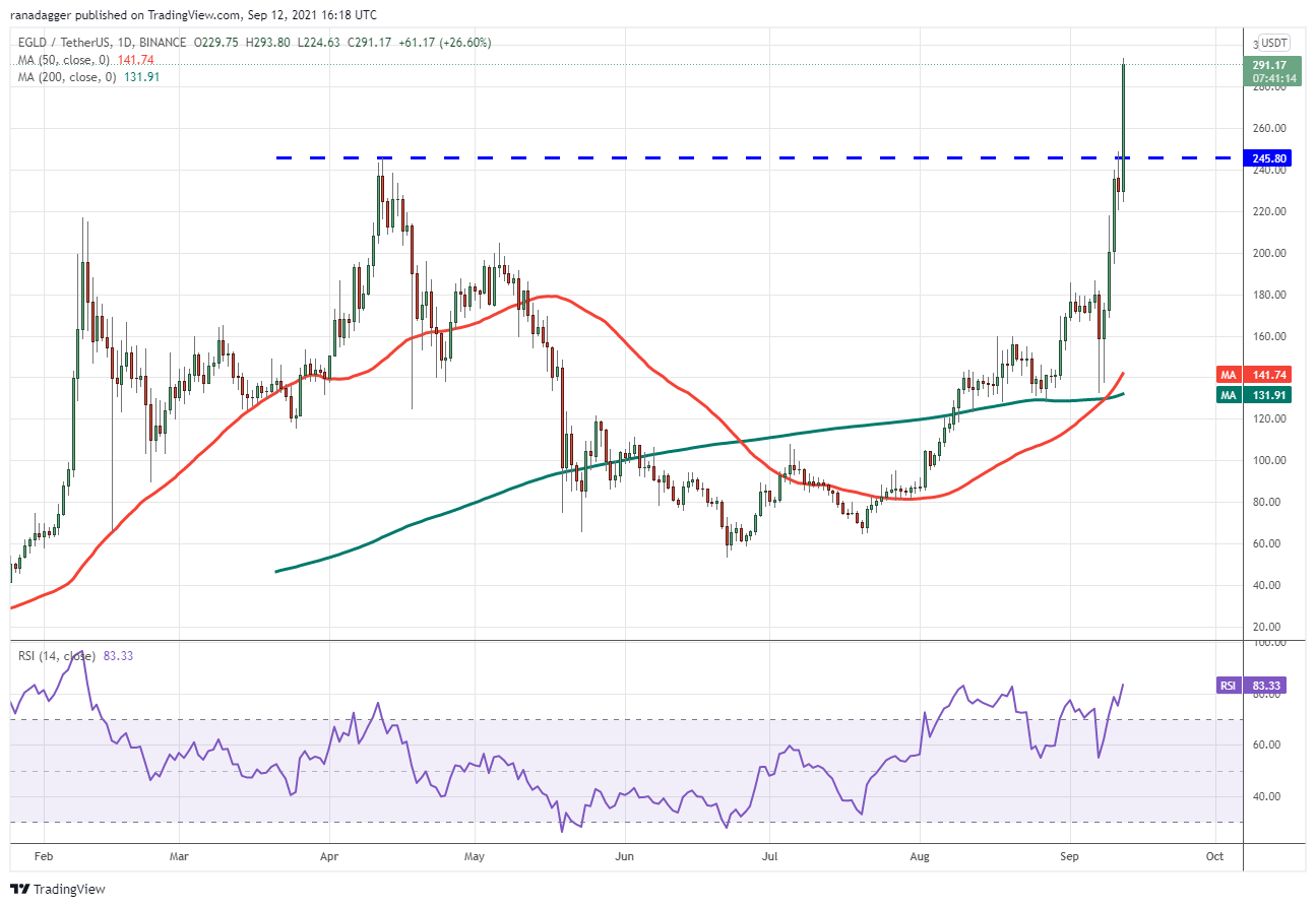 本周最值得关注的5种加密货币：BTC、ALGO、ATOM、XTZ、EGLD