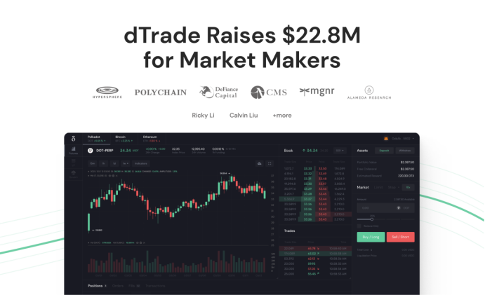 去中心化衍生品交易所 dTrade融资2280万美元提供做市流动性