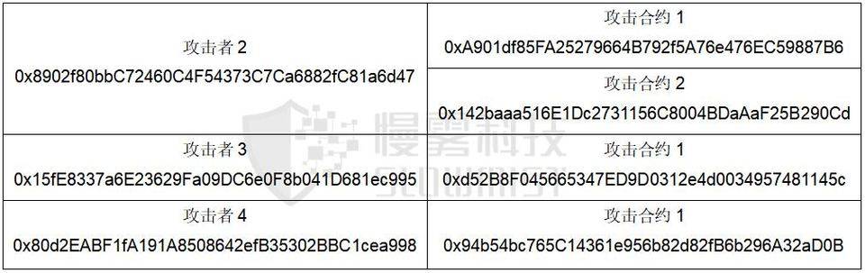 DeFi 安全事件频发，如何规避黑资产，保持平台合规性？