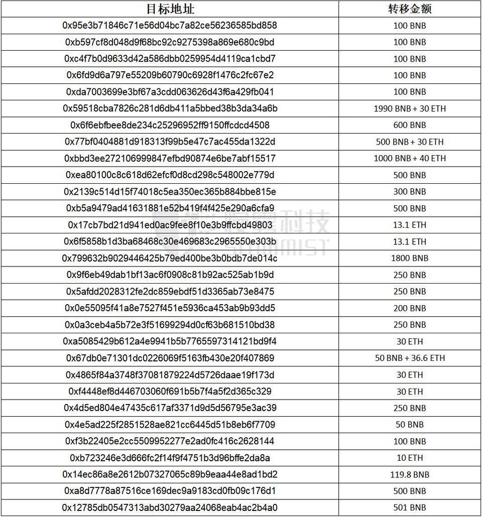 DeFi 安全事件频发，如何规避黑资产，保持平台合规性？