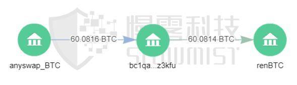 DeFi 安全事件频发，如何规避黑资产，保持平台合规性？