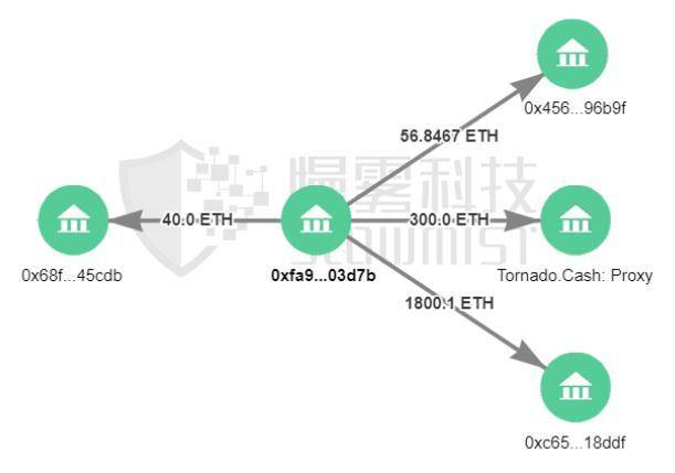 DeFi 安全事件频发，如何规避黑资产，保持平台合规性？