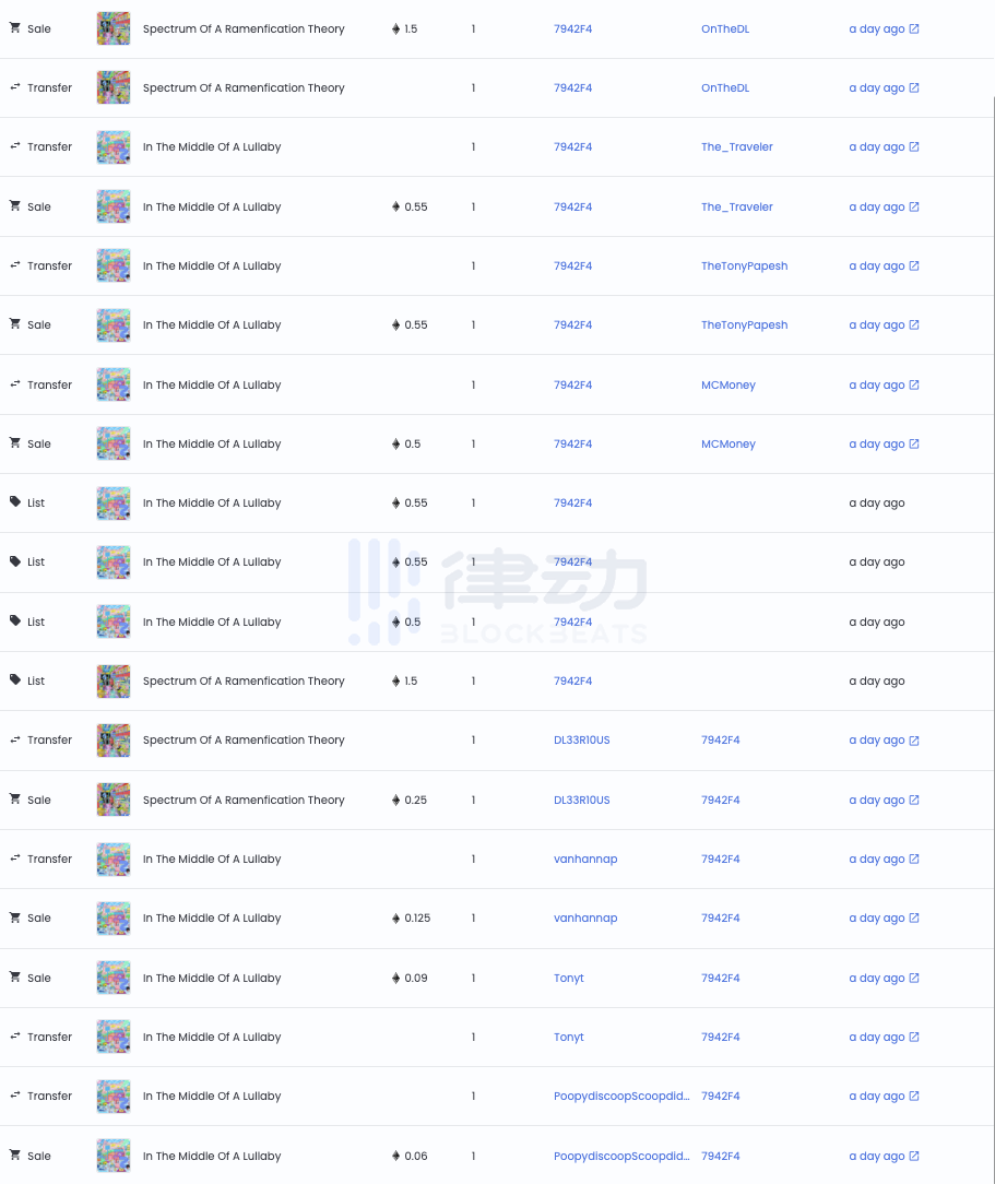 OpenSea高管的「老鼠仓」到底赚了多少钱？