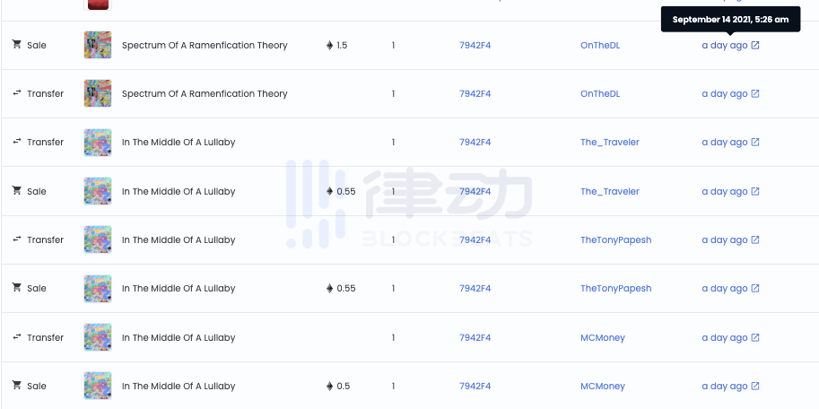 OpenSea高管的「老鼠仓」到底赚了多少钱？