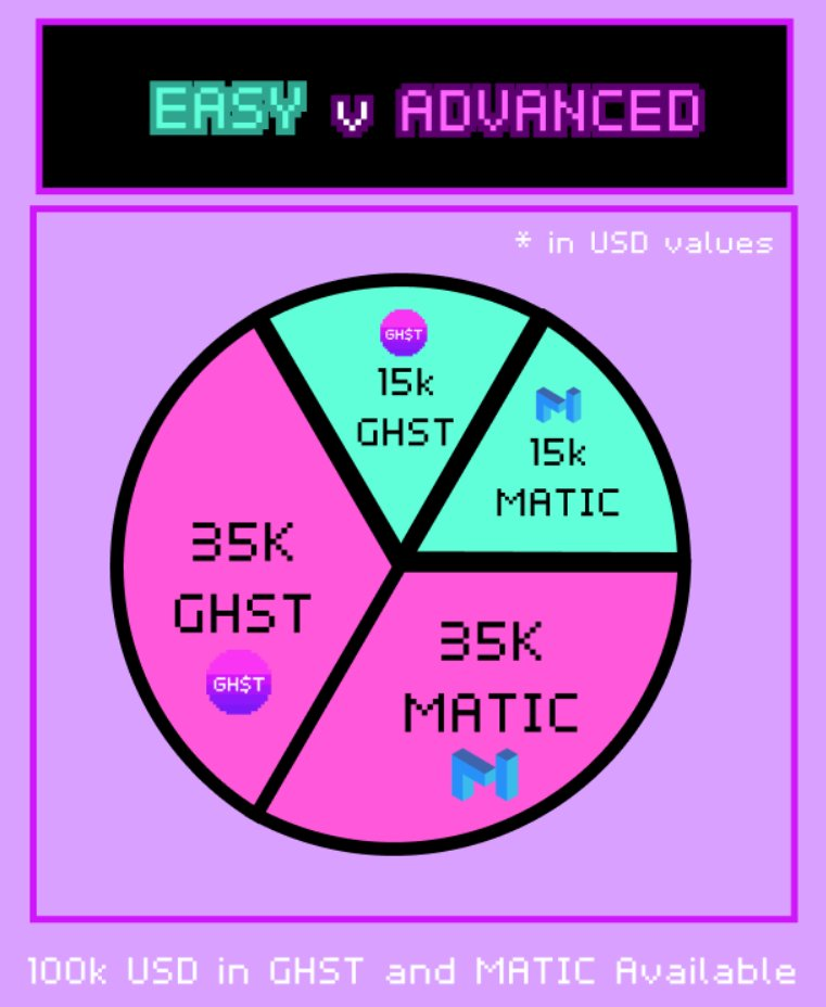 我玩Aavegotchi NFT的373天