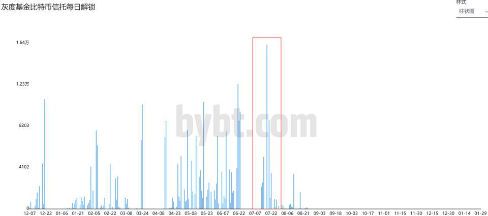 观点：GBTC 长期负溢价或是受华尔街影响