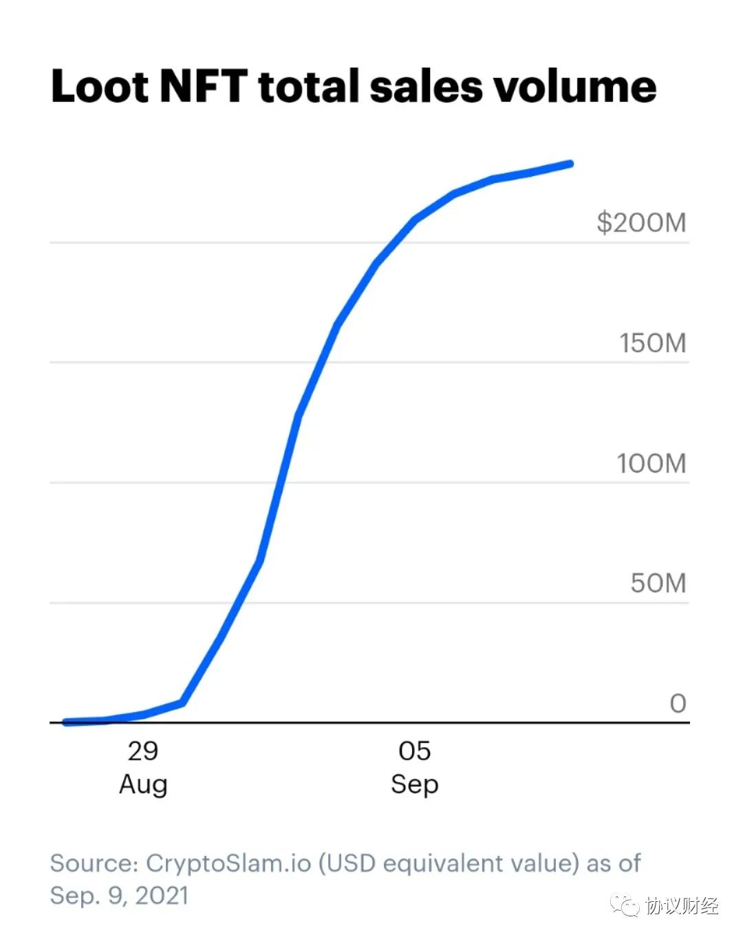 Coinbase Ventures：为什么说Loot是有趣的项目？