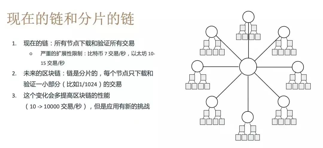 了解夜影协议：突破限制的NEAR分片设计