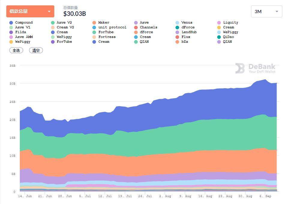 借贷新势力崛起，一文读懂 Euler、Qubit、Beta Finance 与 BENQI