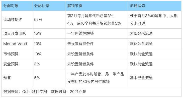 借贷新势力崛起，一文读懂 Euler、Qubit、Beta Finance 与 BENQI