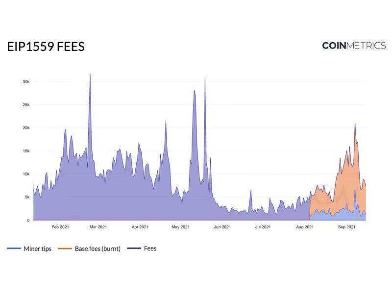 Coin Metrics 联合创始人：以太坊的设计选择本质上是政治性的