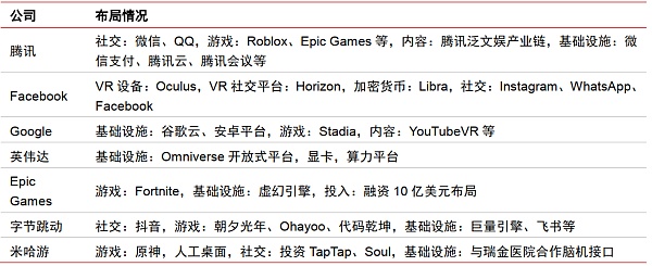 中信证券：图解元宇宙的实现方式、产业结构及价值空间